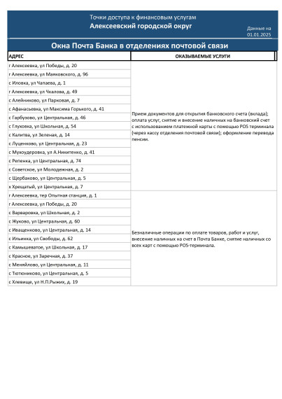 Точки доступа к финансовым услугам. Точки доступа к финансовым услугам.